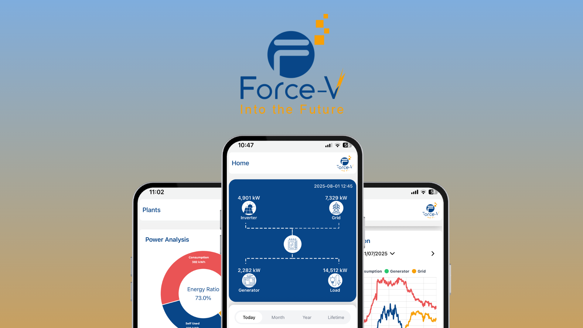 "ForceV Solar Panel Monitoring Platform dashboard view"