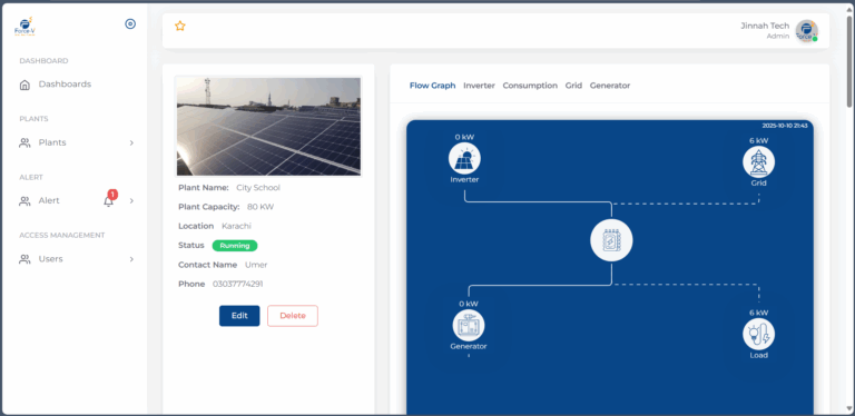"Real-time solar panel performance tracking on ForceV platform"