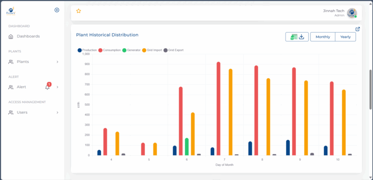 "IoT integration for solar panel monitoring"